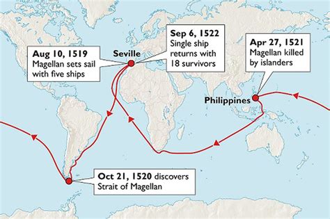 From Myth to Reality: Tracing the History of Sea Expeditions