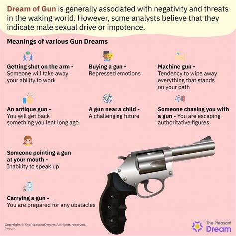 From Protection to Empowerment: Unraveling the Significance of Gun Dreams