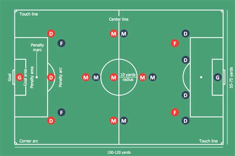 From the Stands to the Pitch: Understanding the Fans' Perspective