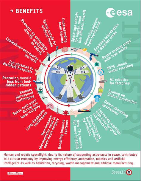 Fuel Efficiency in Space Exploration: Challenges and Solutions