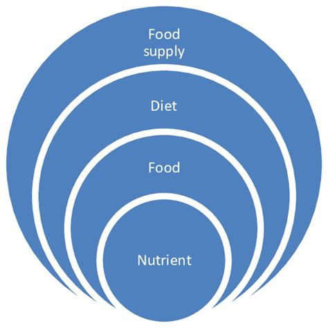 Fulfilling Our Desires: Understanding the Relationship Between Food and Dreaming