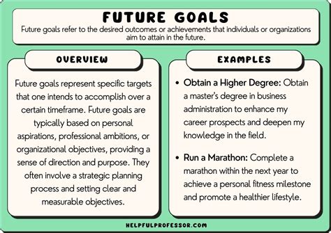 Future Objectives and Ambitions