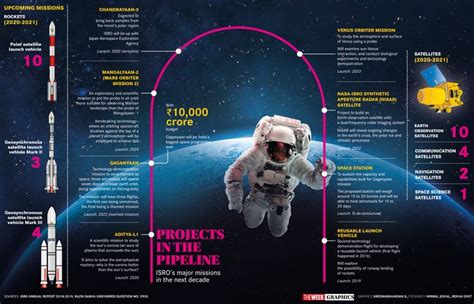 Future Plans and Projects of Xlcr Moon