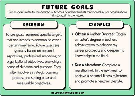 Future Plans of Young Celeb: Ambitions, Goals, and Aspirations