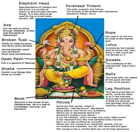 Ganesh in Hinduism: Exploring His Role in the Pantheon