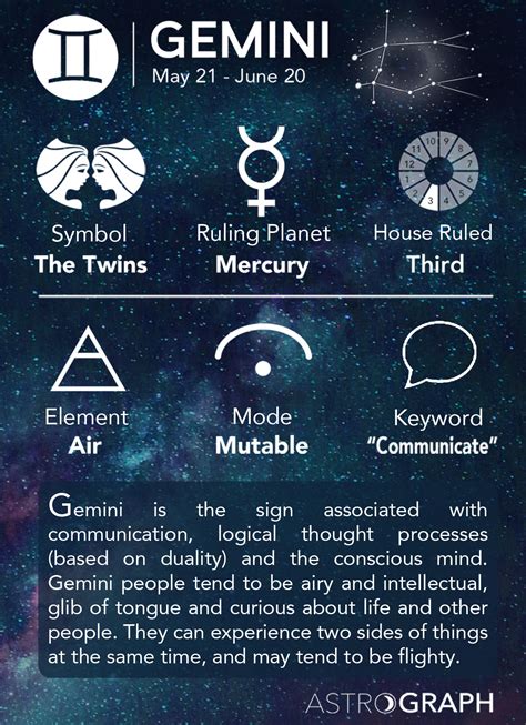 Gemini Profile: A Detailed Overview