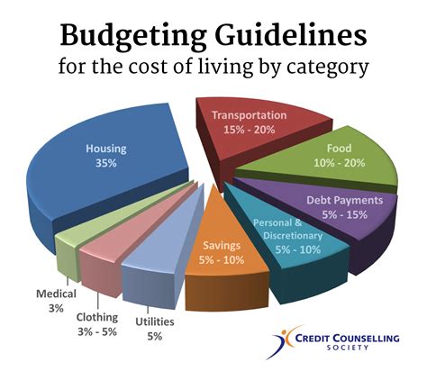 Getting the Most Out of Your Budget: Affordable Accommodation Choices