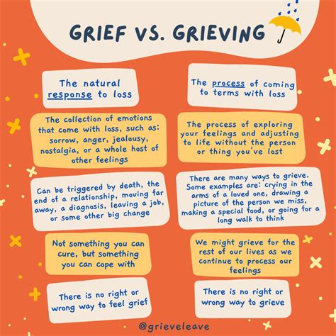 Grief and Healing: Exploring the Psychological Impact of Dreaming about Mourning the Loss of a Beloved Person