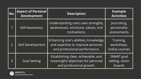 Guidance and Insights: Understanding the Dream for Personal Growth