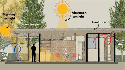 Harnessing Natural Light and Ventilation in Subterranean Residences