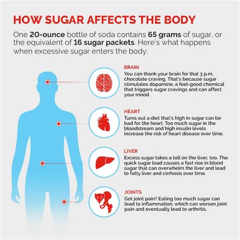 Health Effects of Salt and Sugar: The Good, the Bad, and the Ugly