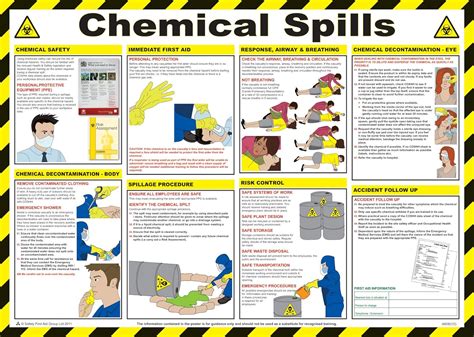 Health and Safety Measures during Cleaning Process