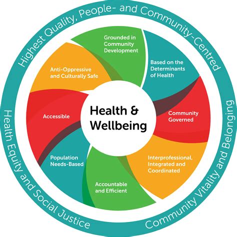 Health and Well-being Journey