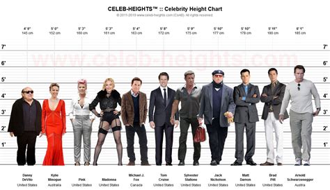 Height