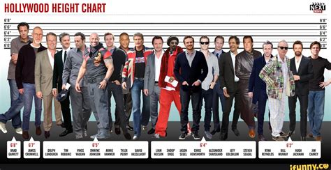 Height Comparison: American Celebrities Edition