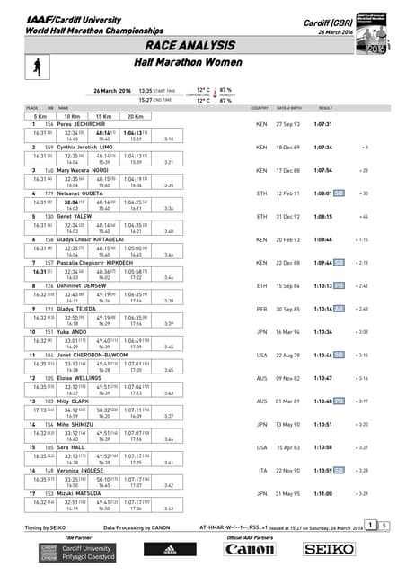 Height and Body Measurements of Seiko Ando