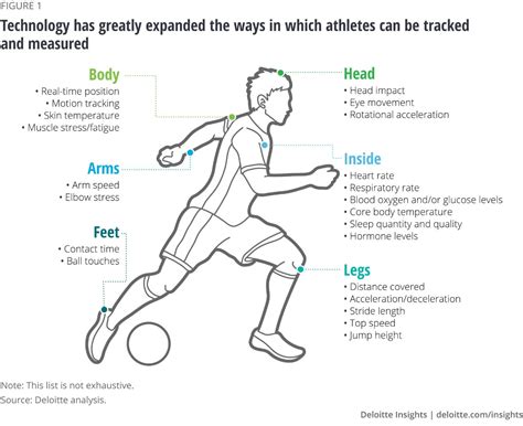 Height and Physical Appearance of the Phenomenal Sports Figure