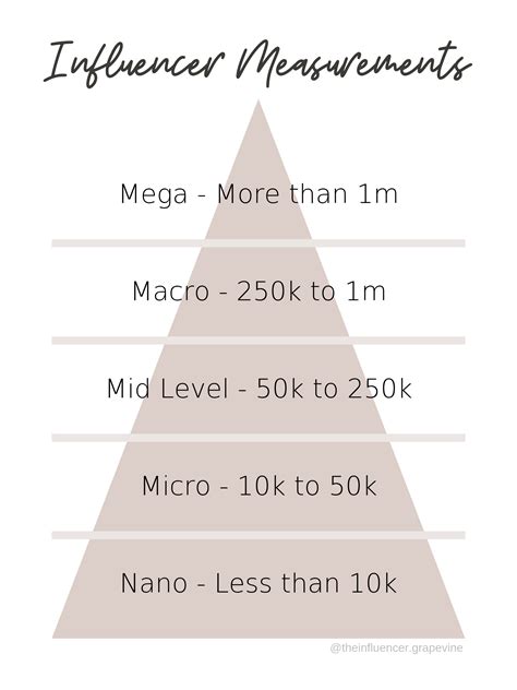 Height and Physical Measurements of the Influencer