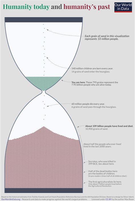 Her Years on Earth: How Many Has She Lived?