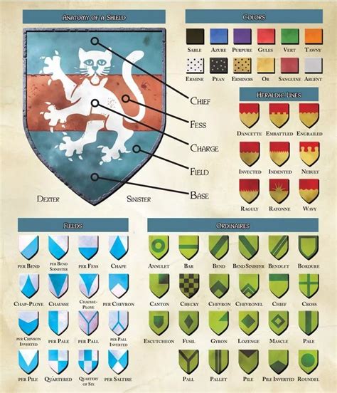 Heraldic Devices: Exploring the Various Components of a Coat of Arms