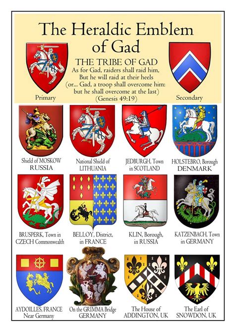 Historical Origins: Tracing the Roots of Heraldic Emblems