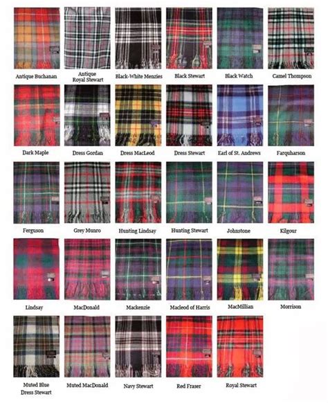 History of Plaid: From Tartans to Modern Interpretations