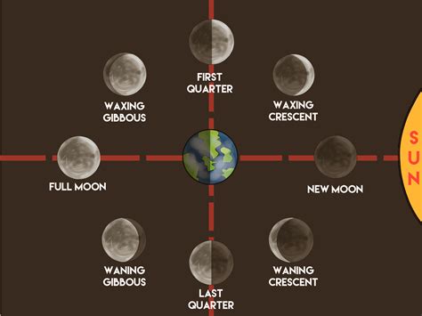 How Lunar Phases Impact Dreaming