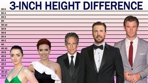 How Tall is the Impressive Individual?