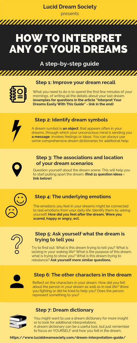 How Your Personal Experiences Influence the Interpretation of Your Dream
