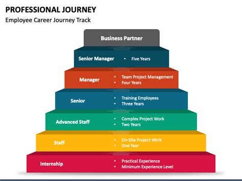 How to Support Harley Valley's Professional Journey?