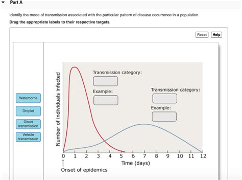 Identifying Patterns in Nightmares Associated with Particular Dates