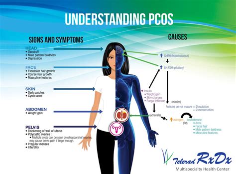 Identifying Severe Complications: Understanding the Risks