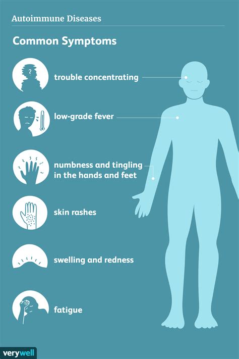 Identifying the Common Symptoms