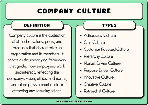 Identifying the Right Company Culture