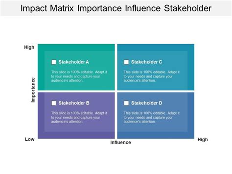 Impact and Influence on Supporters