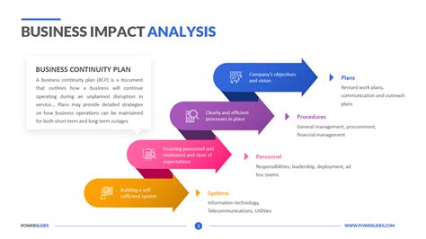 Impact in the Show Business