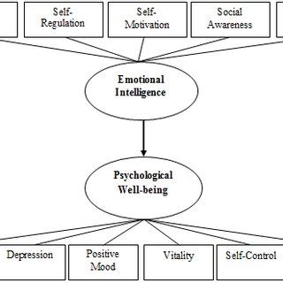 Impact of Father's Dislike on Psychological Well-being: Recognizing the Effects on Self-confidence