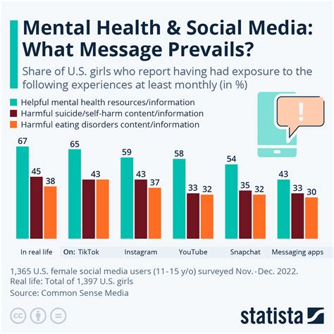 Impact of Helyn on Social Media