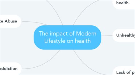 Impact of Modern Lifestyle on Vision Health