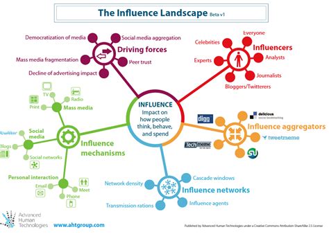 Impact of Nicholette's Influence on the Beauty Landscape