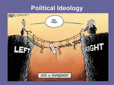 Impact of Political Ideologies