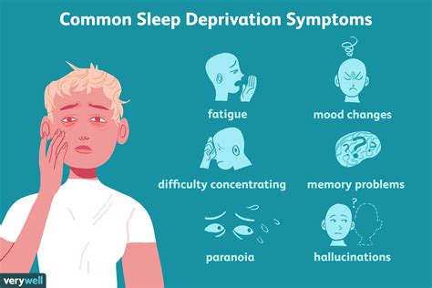 Impact of Sleep Deprivation and Fatigue on Experiencing Discomfort in the Eyes 
