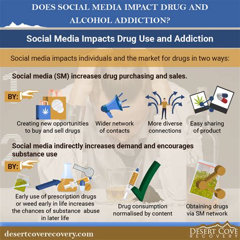 Impact of Social Media on Substance Abuse