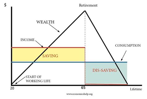 Impact of wealth on Brooke's lifestyle