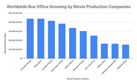 Impact on French Cinema Industry