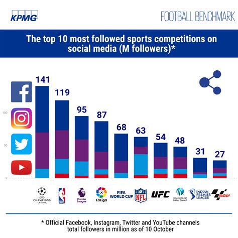 Impact on Social Media and Fans