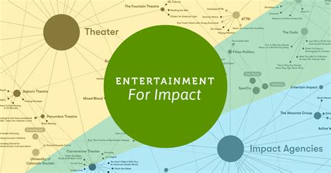 Impact on the Entertainment Industry