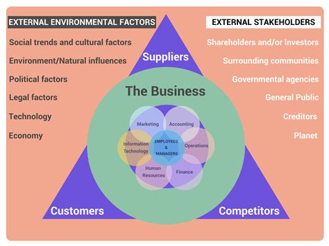 Impact on the Industry: Influence and Contribution