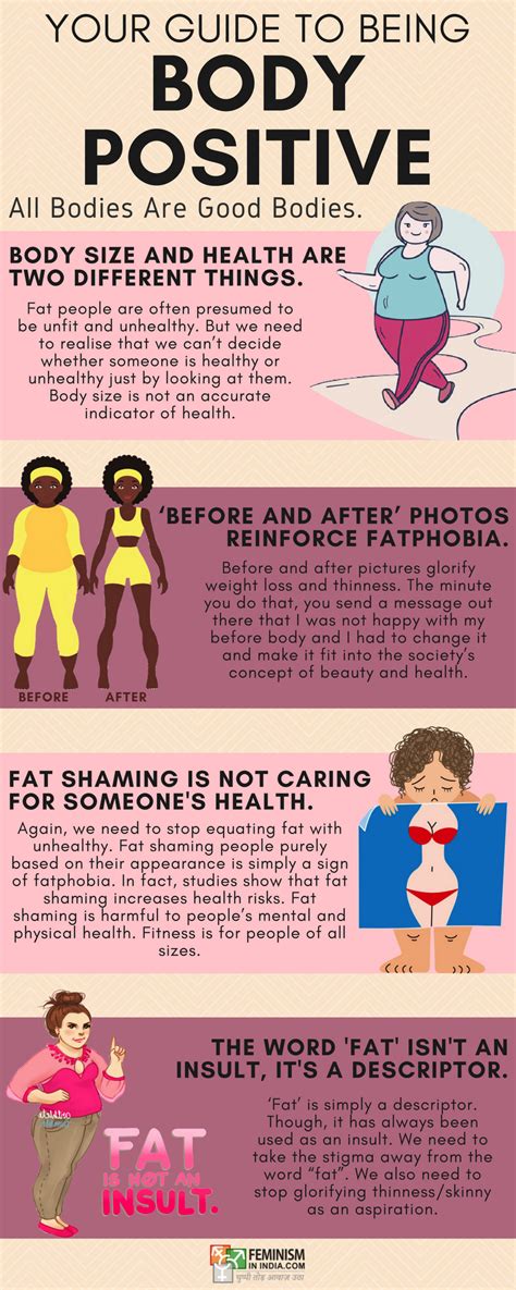 Impact on the body positivity movement