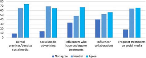 Impacts and Influence of Dana Margarita on Social Media